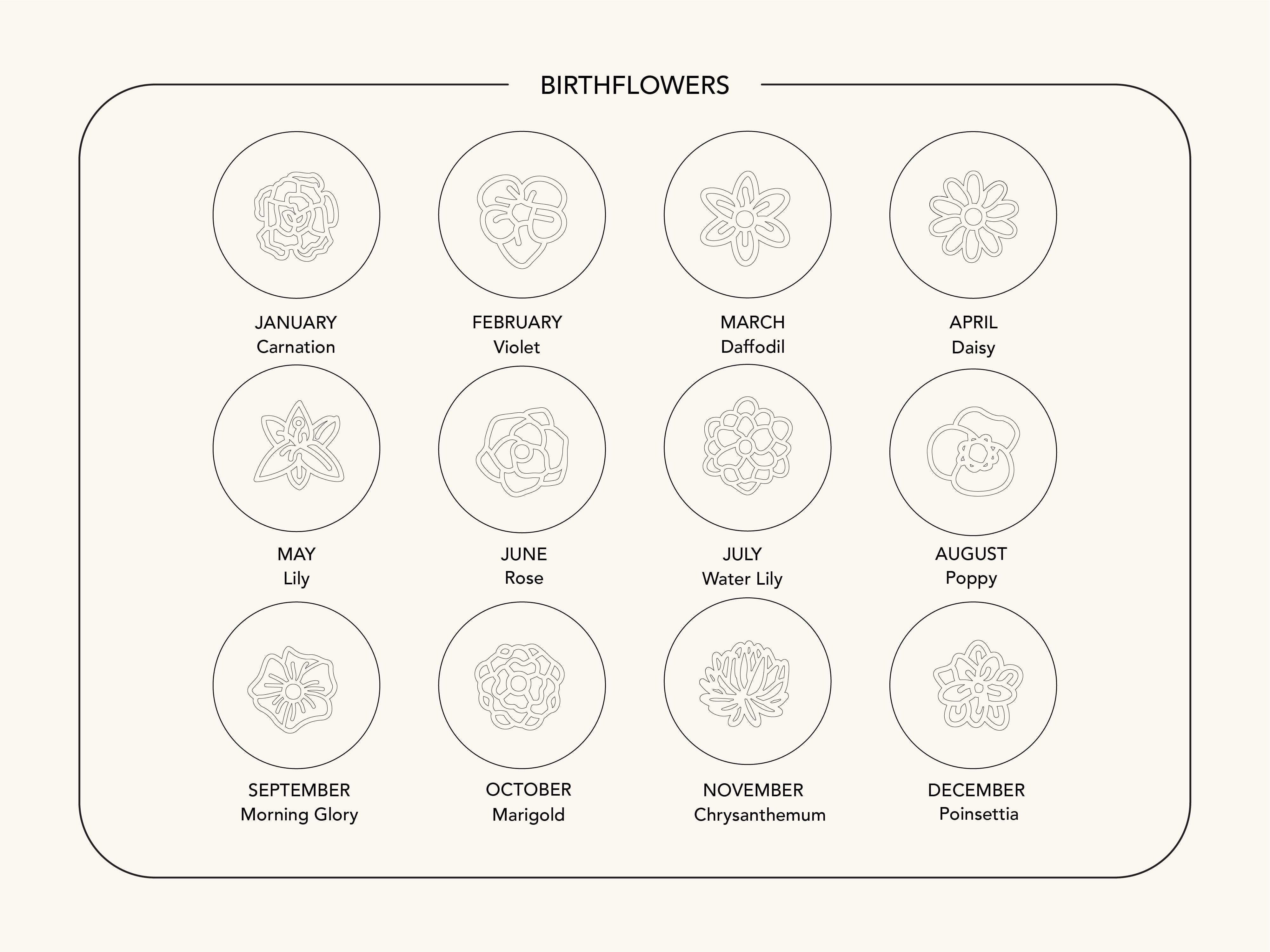 Plain Birthflower Bracelet